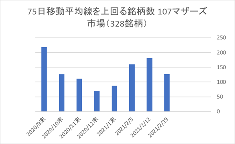 マザーズ銘柄