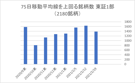 東証1部銘柄