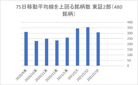 東証2部銘柄