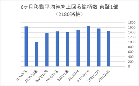 東証1部銘柄