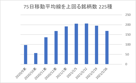 225銘柄