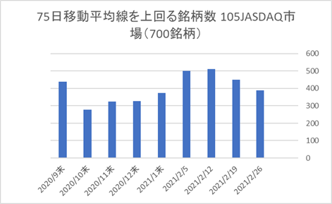 JASDAQ銘柄