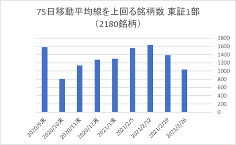 東証1部銘柄