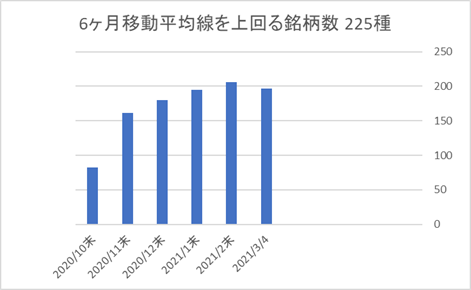 225銘柄