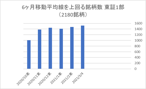 東証1部銘柄