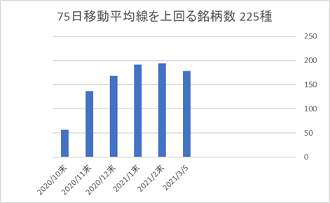 225銘柄