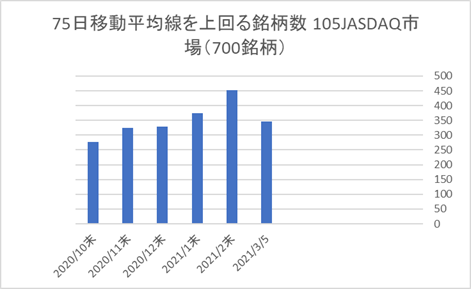 JASDAQ銘柄