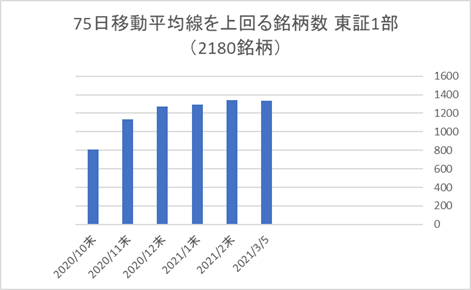 東証1部銘柄