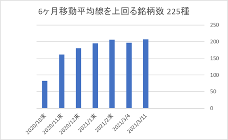 225銘柄