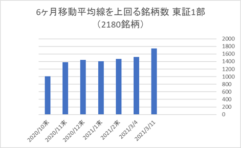 東証1部銘柄