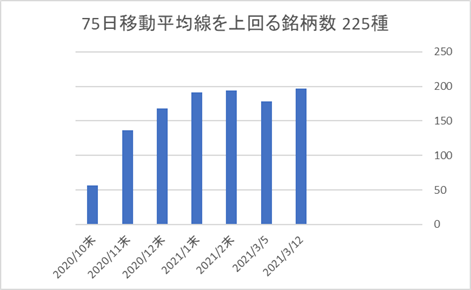 225銘柄