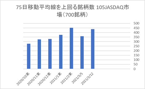 JASDAQ銘柄