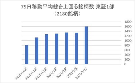 東証1部銘柄