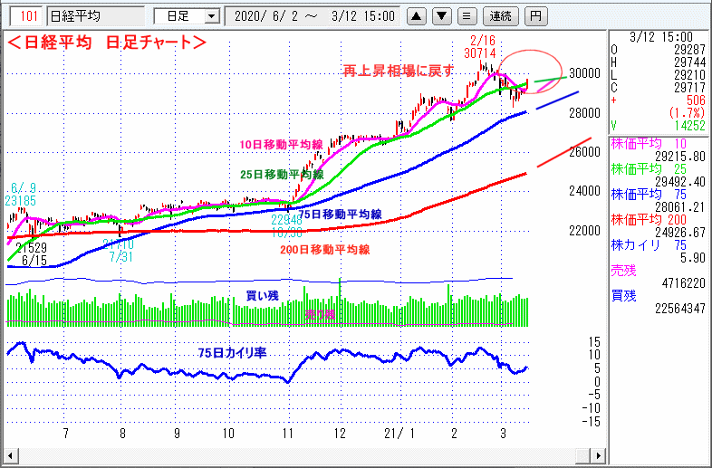 日経平均　日足チャート