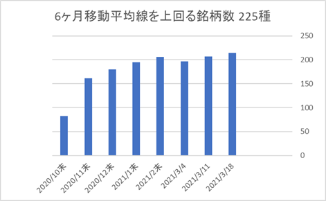 225銘柄