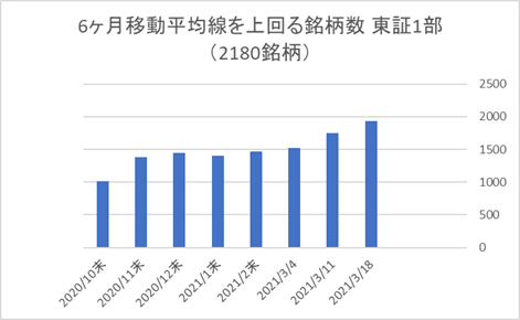 東証1部銘柄