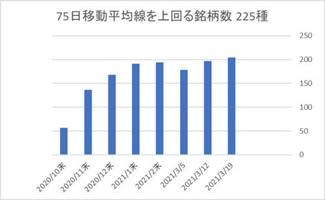 225銘柄