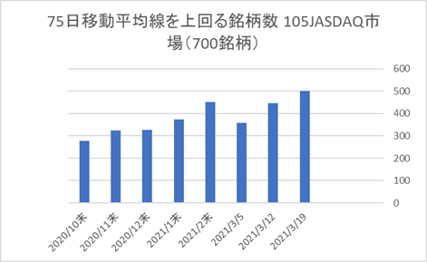 JASDAQ銘柄