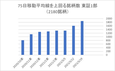 東証1部銘柄