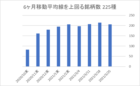 225銘柄