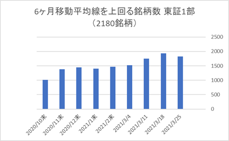 東証1部銘柄