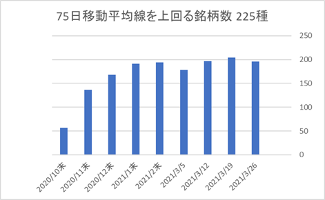 225銘柄