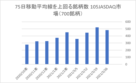 JASDAQ銘柄