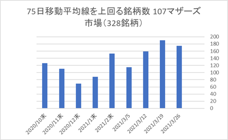 マザーズ銘柄