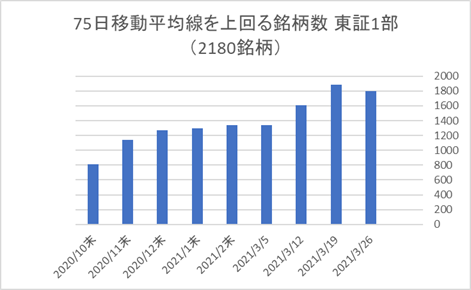 東証1部銘柄