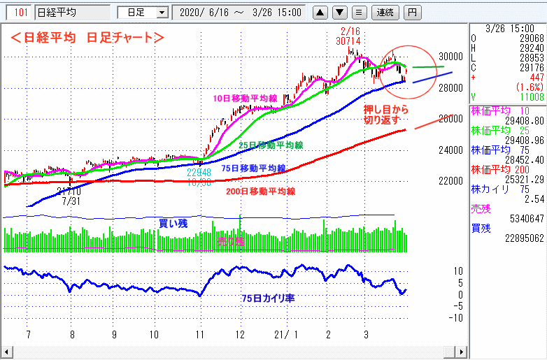 日経平均　日足チャート