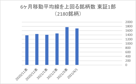 東証1部銘柄