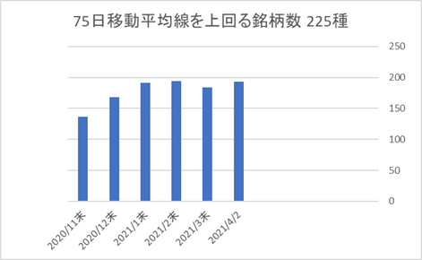 225銘柄