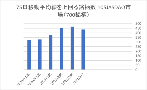 JASDAQ銘柄