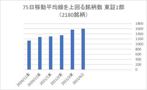 東証1部銘柄