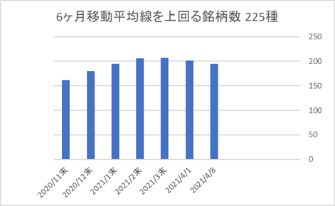 225銘柄