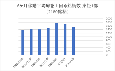 東証1部銘柄