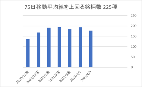 225銘柄