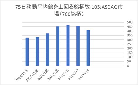 JASDAQ銘柄