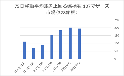 マザーズ銘柄