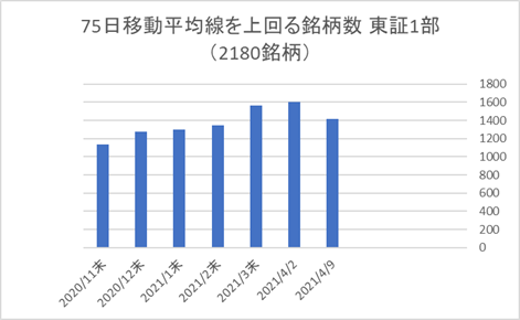 東証1部銘柄