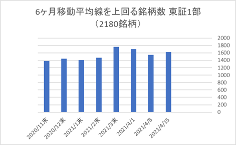 東証1部銘柄