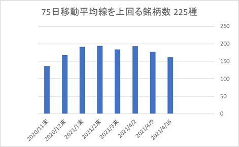 225銘柄