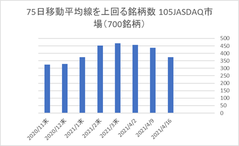 JASDAQ銘柄