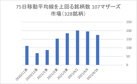 マザーズ銘柄