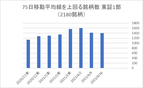 東証1部銘柄