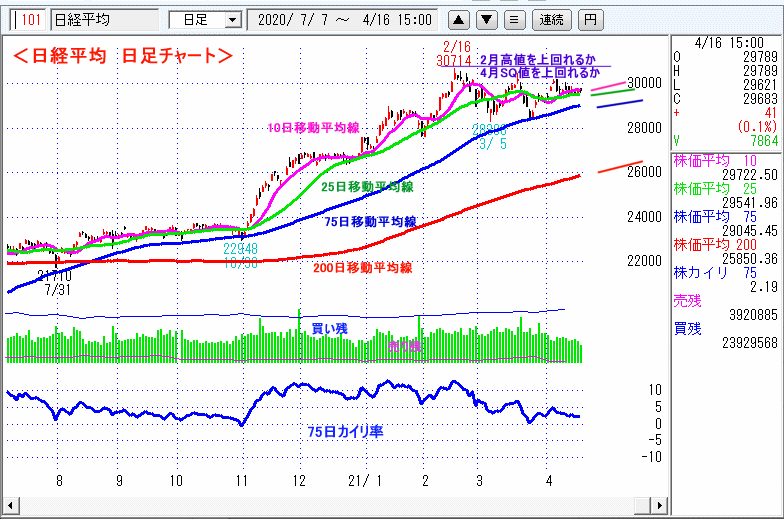 日経平均　日足チャート