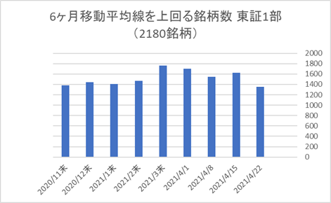 東証1部銘柄