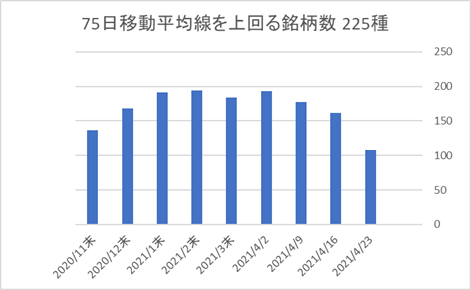 225銘柄