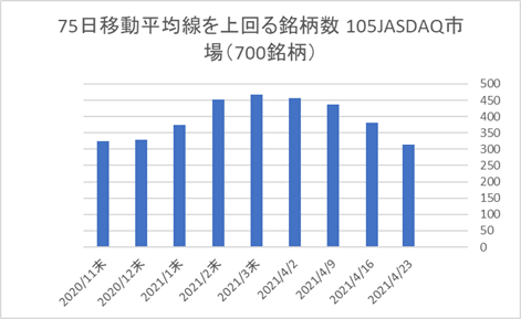 JASDAQ銘柄