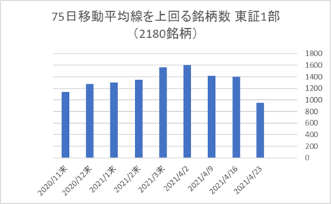 東証1部銘柄